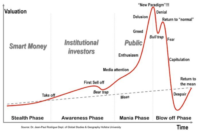 Cryptocurrency — Bubble or the Future?