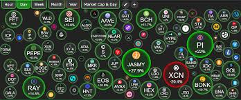 Cryptocurrency — Bubble or the Future?