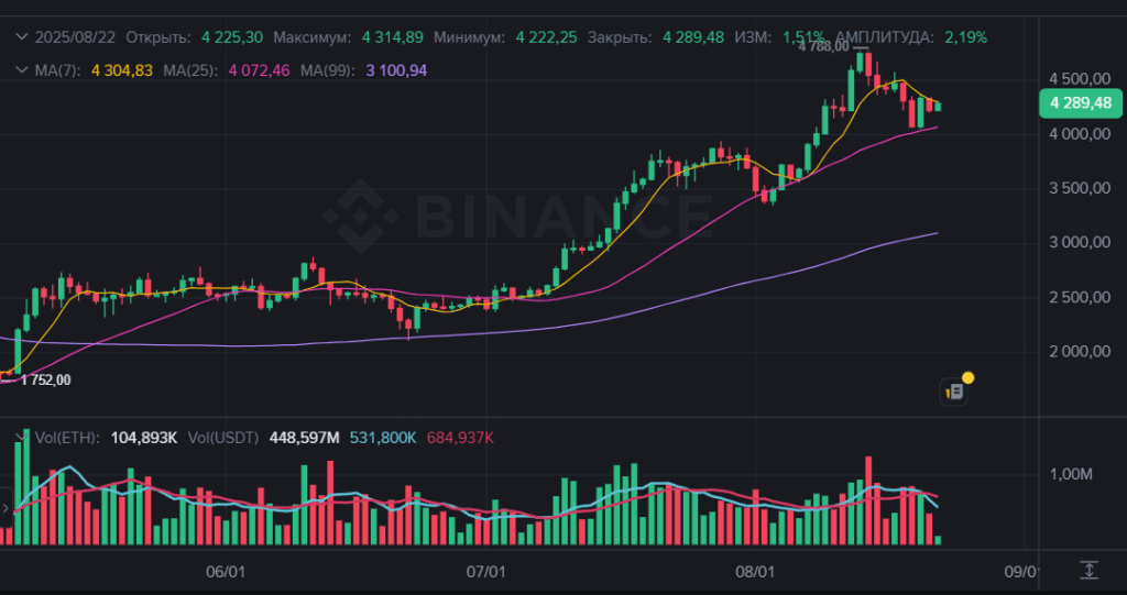 Ethereum против золота: кто станет главным мировым активом?