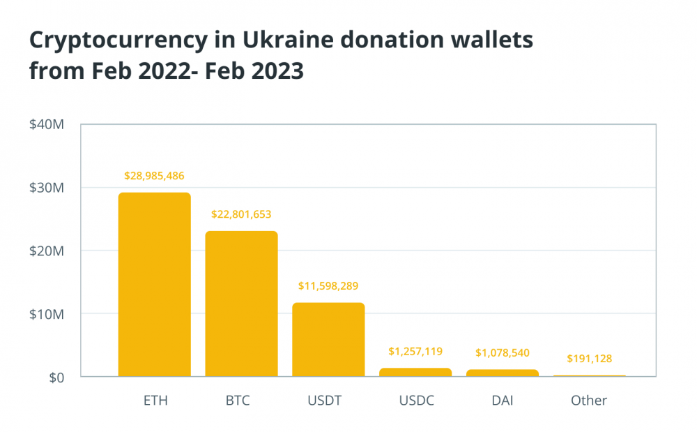 Крупнейшие держатели биткоина в 2025 году