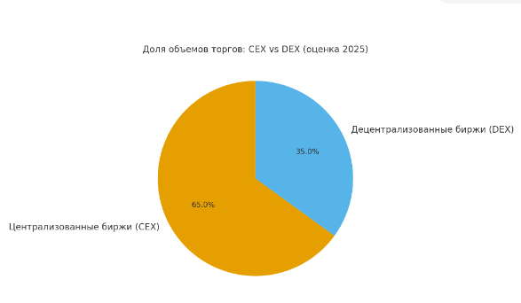 Крипто-прогноз от легенды Крипто-прогноз от легенды