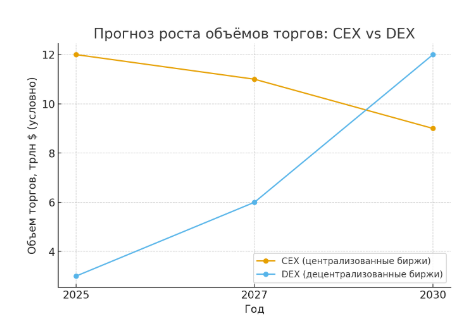 Крипто-прогноз от легенды Крипто-прогноз от легенды