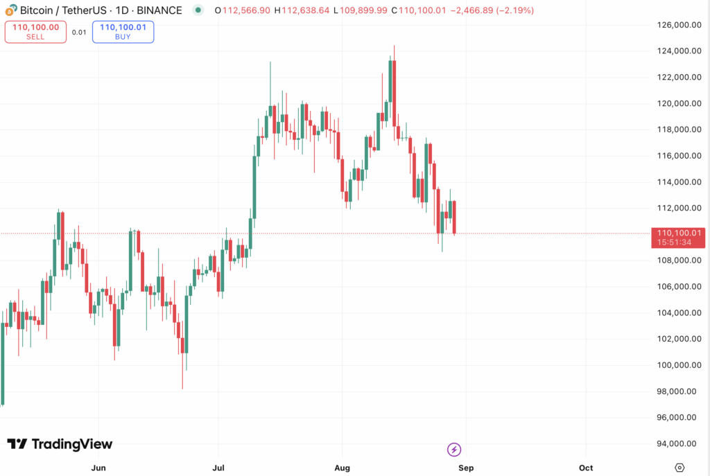 Биткоин против золота: цена от JPMorgan