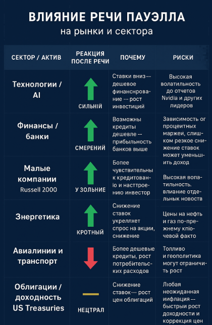 Что означают слова Пауэлла для трейдеров