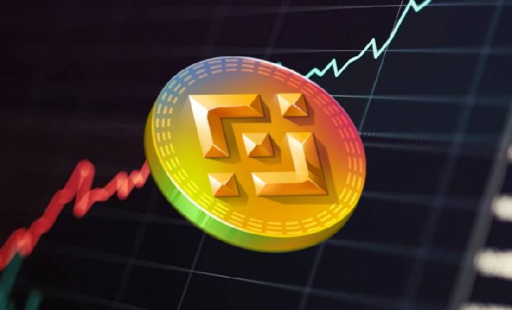 BNB уже выше $900!