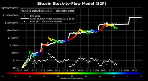 Top-100 Bitcoin Holders Among Public Companies