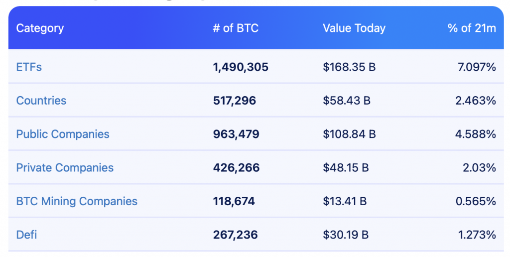 US Prepares Bitcoin Strategic Reserve