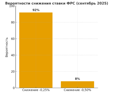 Рынок бьёт рекорды, но всё внимание на инфляцию Рынок бьёт рекорды, но всё внимание на инфляцию
