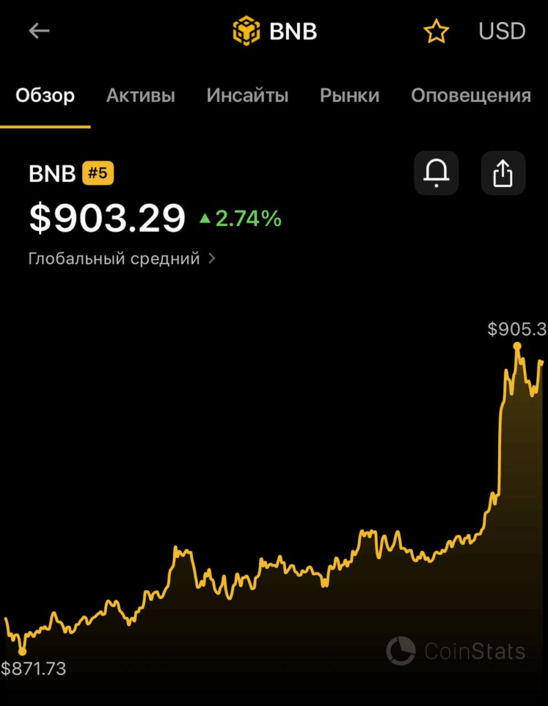 BNB уже выше $900! BNB уже выше $900!
