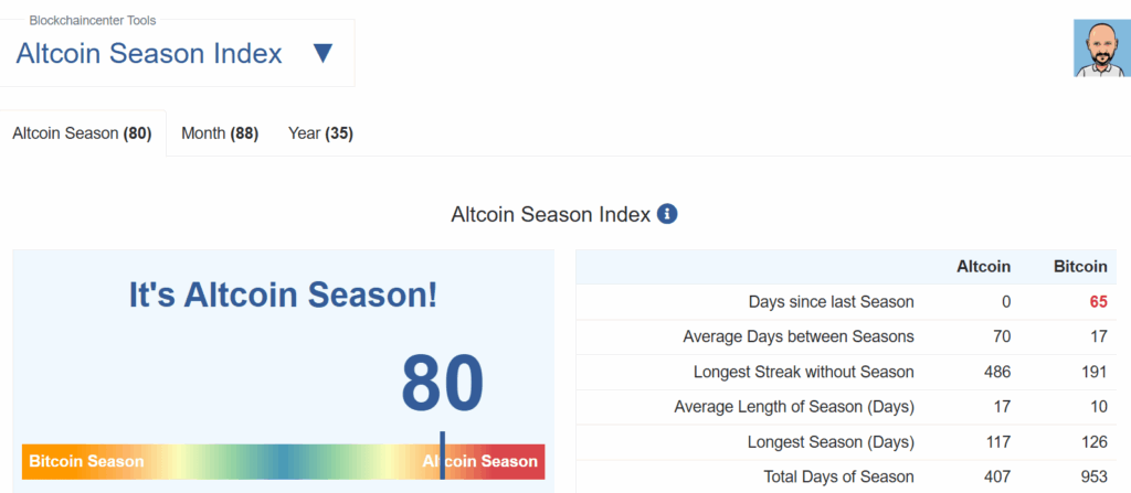 Altseason 2025: strategies for investors and traders