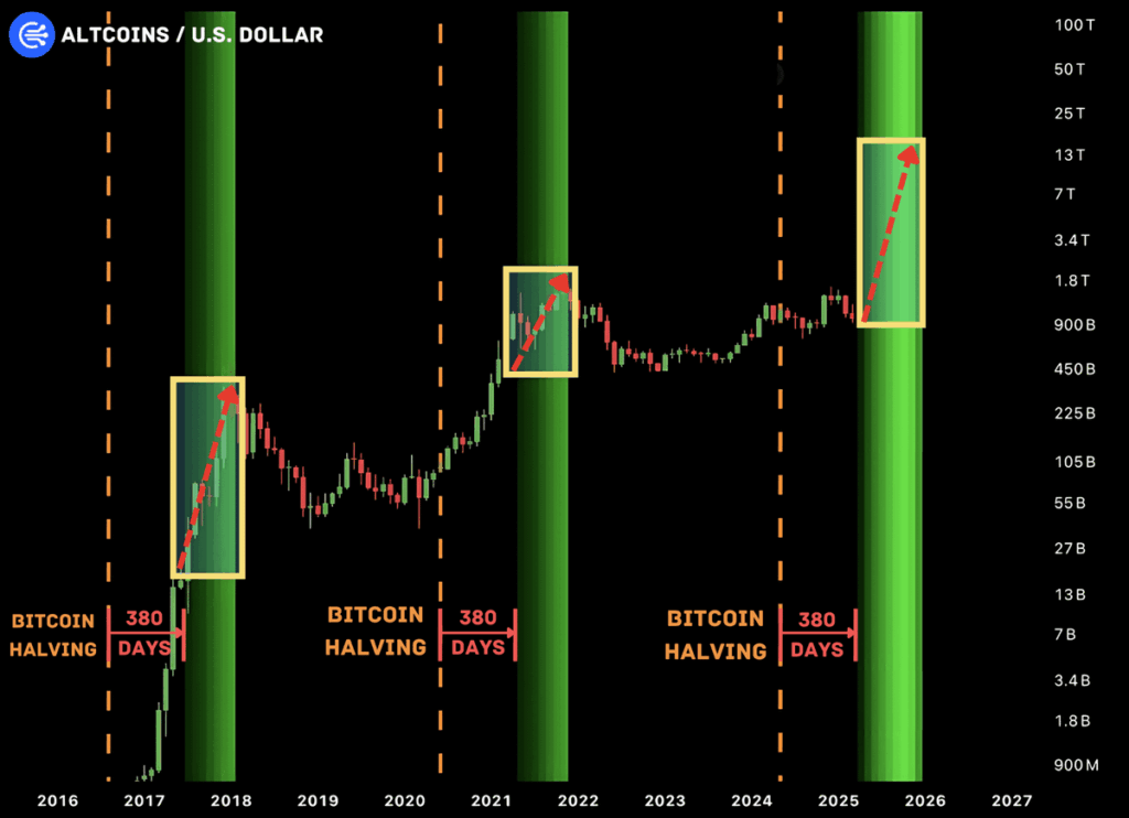 Altseason 2025: strategies for investors and traders