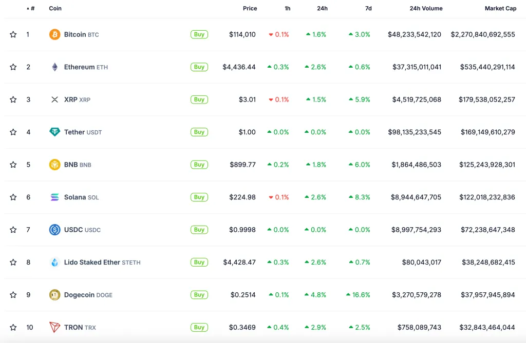 Altseason 2025: strategies for investors and traders