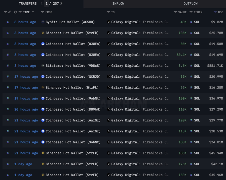 Market Today (15.09.2025)