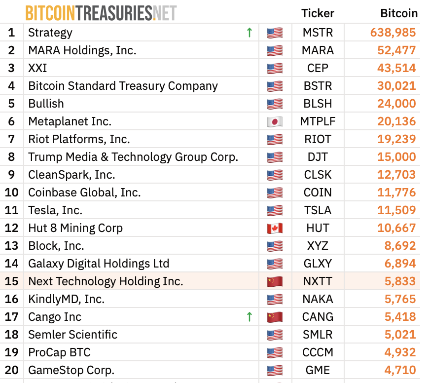 Bitcoin vs Ethereum: Who Leads in the Reserve Race?