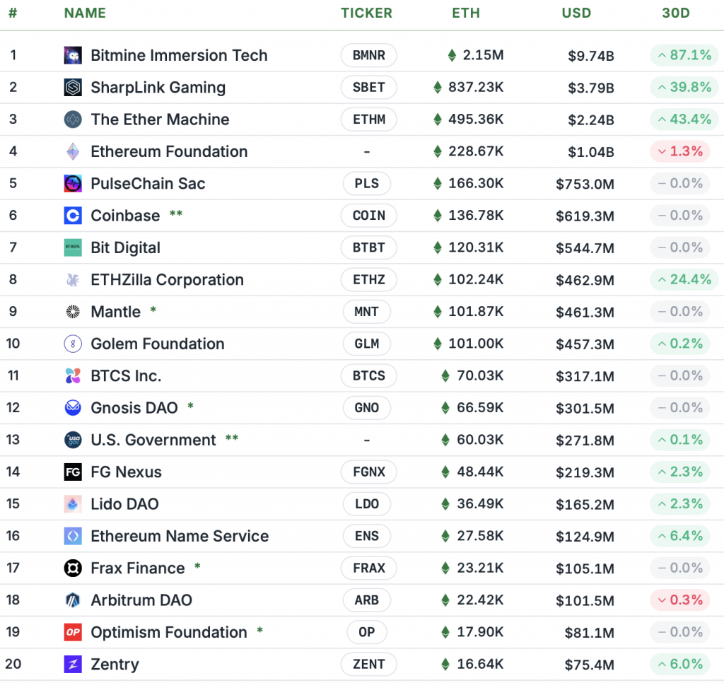 Bitcoin vs Ethereum: Who Leads in the Reserve Race?