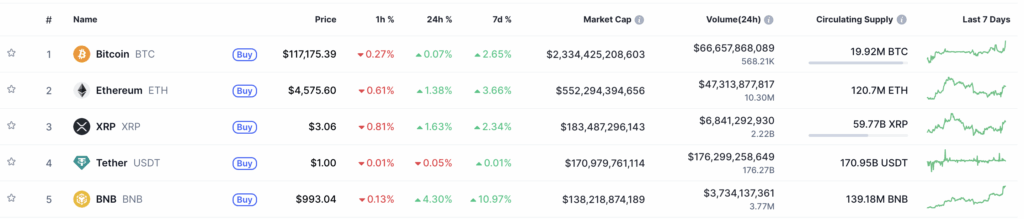 Another All-Time High for BNB