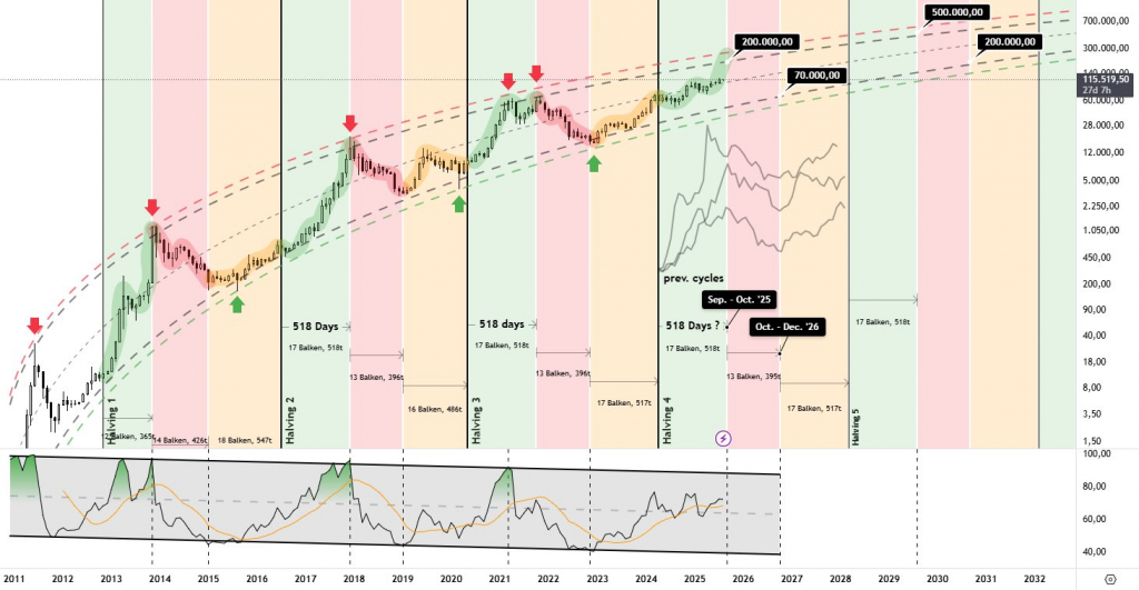 Bitcoin under threat?