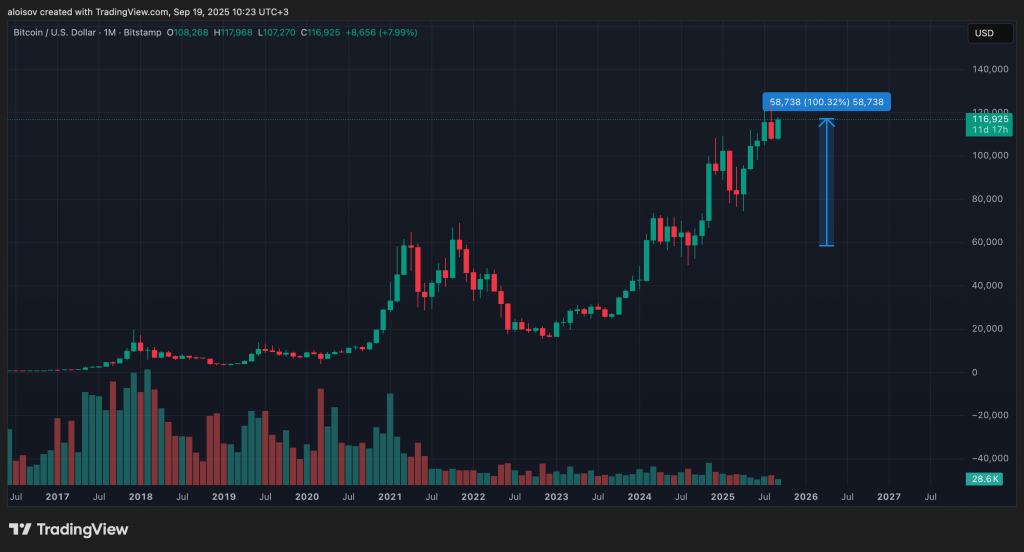 Bitcoin under threat?