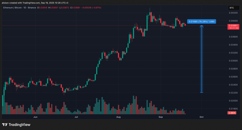 Bitcoin under threat?