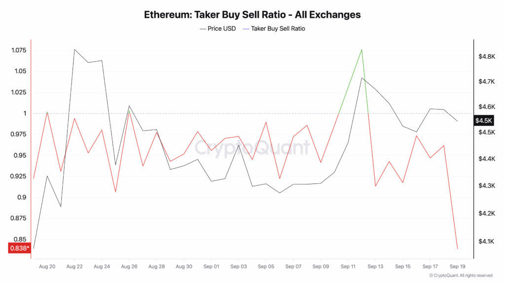 Who is blocking Ethereum’s breakout?