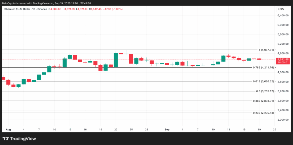 Who is blocking Ethereum’s breakout?