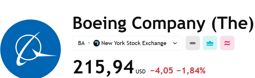 Boeing Under Pressure, Shares Falling