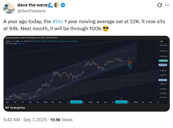 Биткоин под давлением: киты продают, рынок замирает