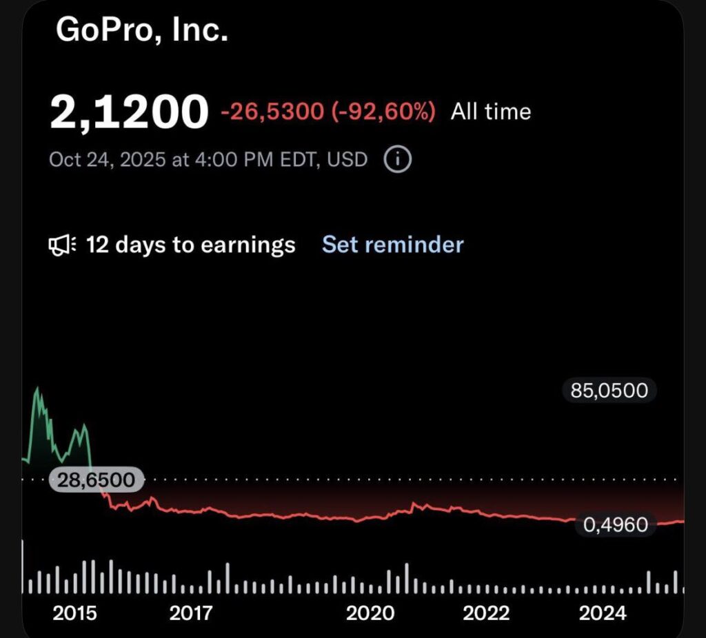 GoPro vs Nvidia: 11 років, які змінили все