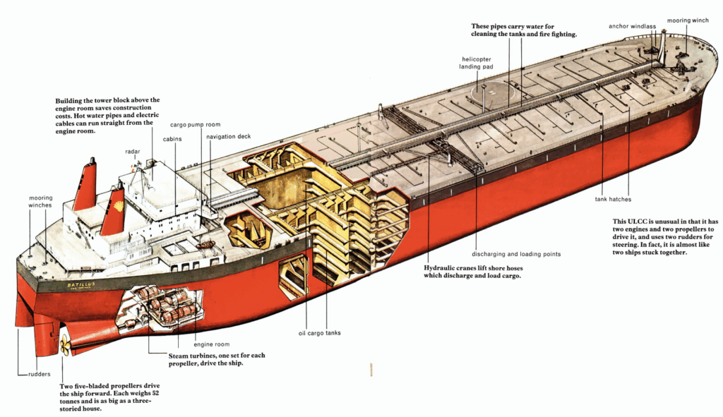Час іде, нафта летить