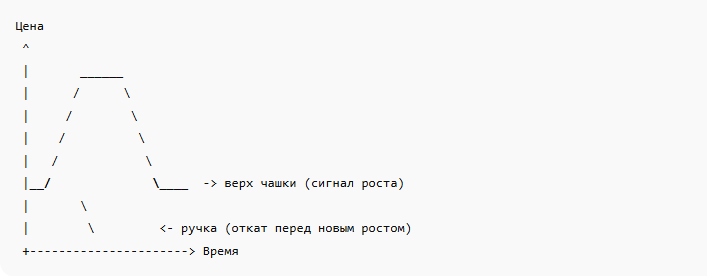Історія з практики Вільяма О’Ніла — урок для інвестора Історія з практики Вільяма О’Ніла — урок для інвестора