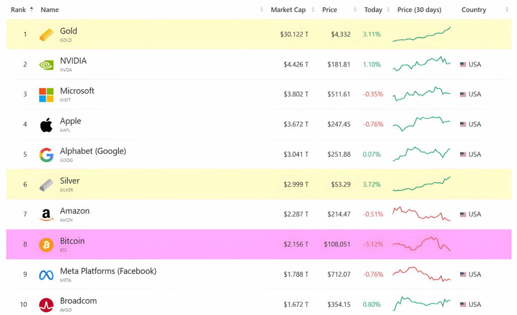 Ще один історичний рекорд золота Ще один історичний рекорд золота