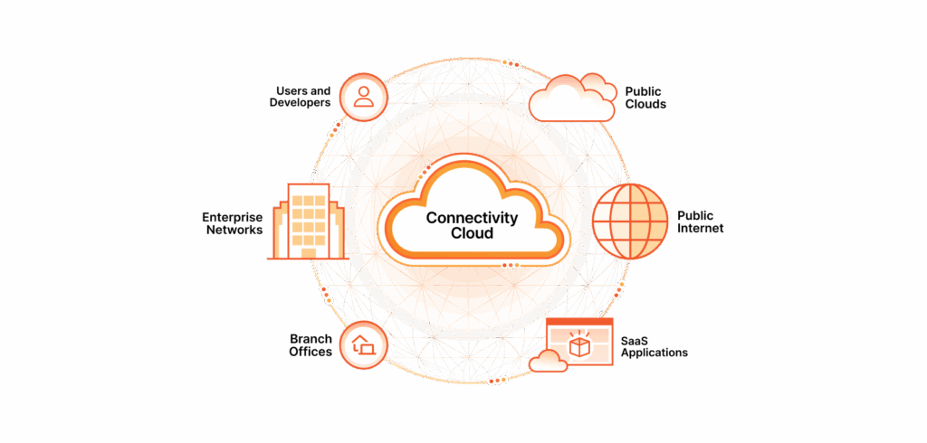 5 простых идей для инвесторов на этой неделе