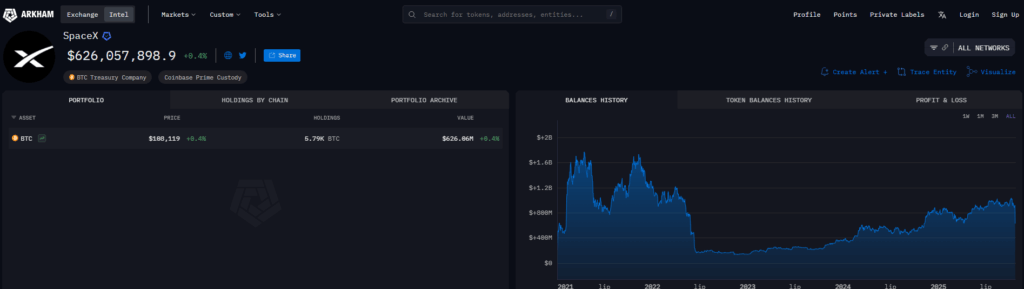 SpaceX знову рухає біткоїни. Ваші версії?