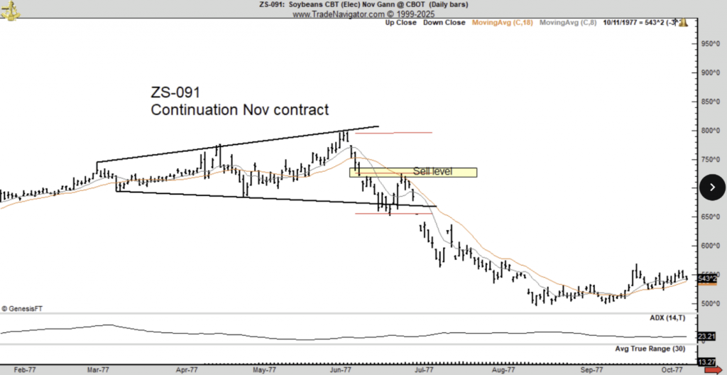 Історична аналогія: соєві боби vs біткоін Історична аналогія: соєві боби vs біткоін