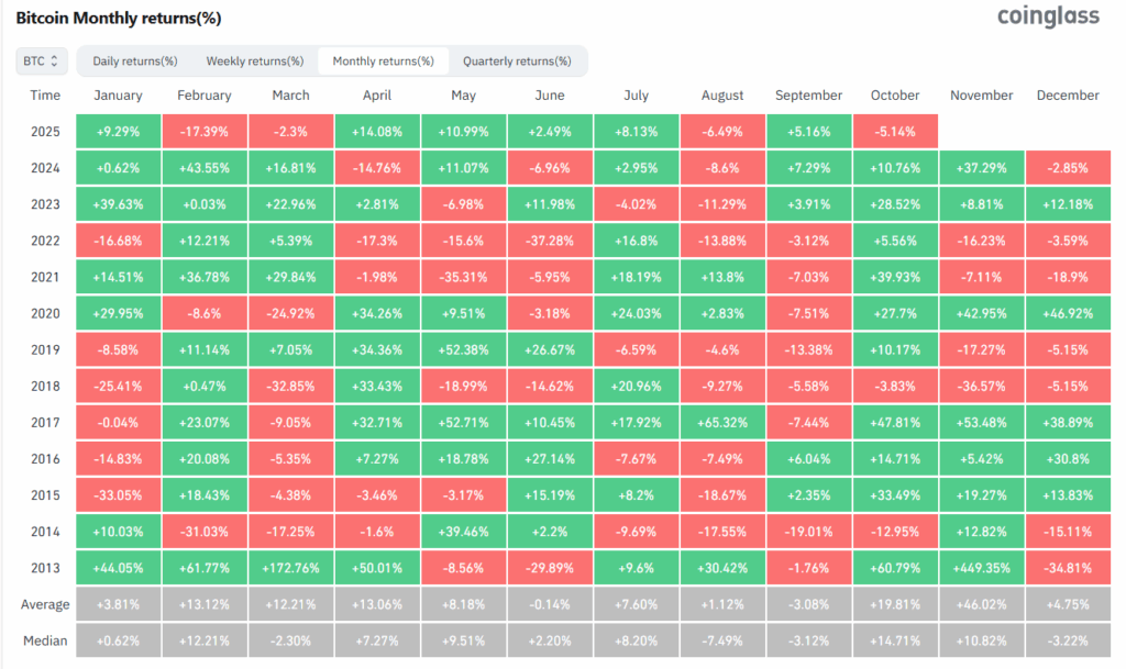 Історична аналогія: соєві боби vs біткоін Історична аналогія: соєві боби vs біткоін