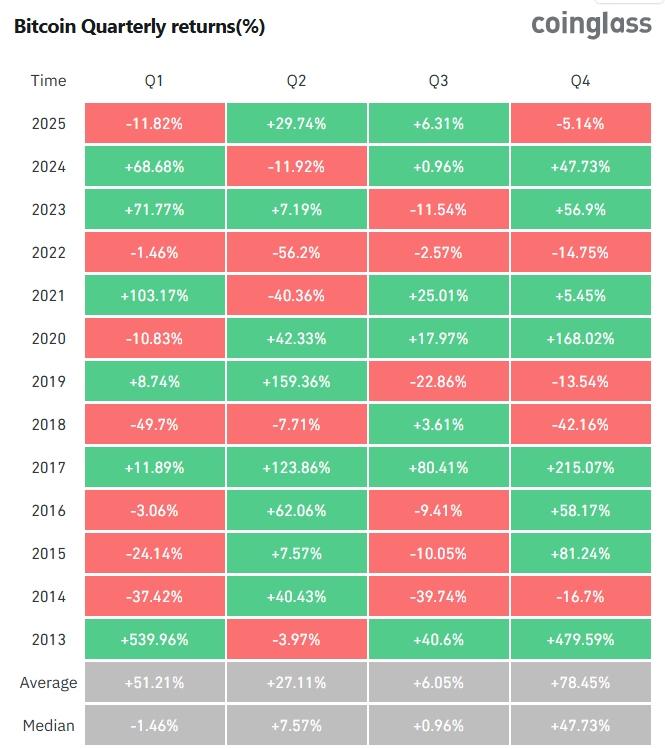 Історична аналогія: соєві боби vs біткоін Історична аналогія: соєві боби vs біткоін