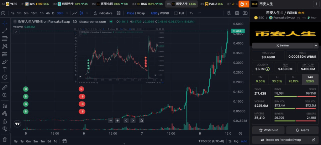 Найболючіший трейд року: продаж перед вибухом