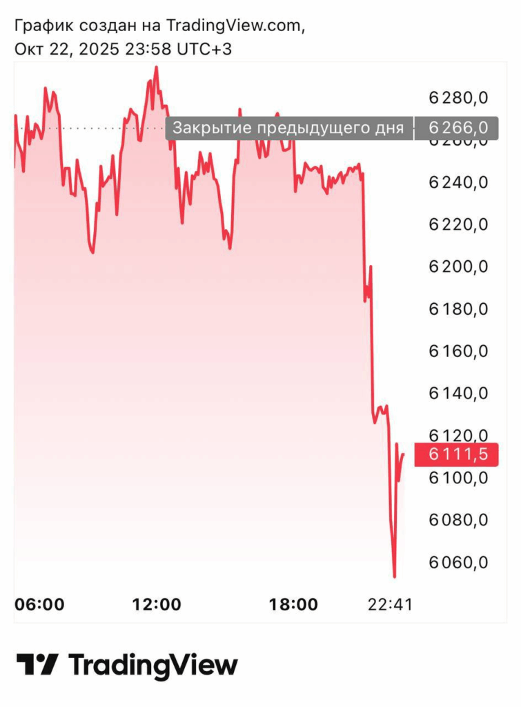 Нові санкції: нафтовий ринок лихоманить, інвестори тікають Нові санкції: нафтовий ринок лихоманить, інвестори тікають