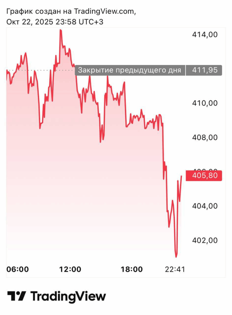 Нові санкції: нафтовий ринок лихоманить, інвестори тікають Нові санкції: нафтовий ринок лихоманить, інвестори тікають