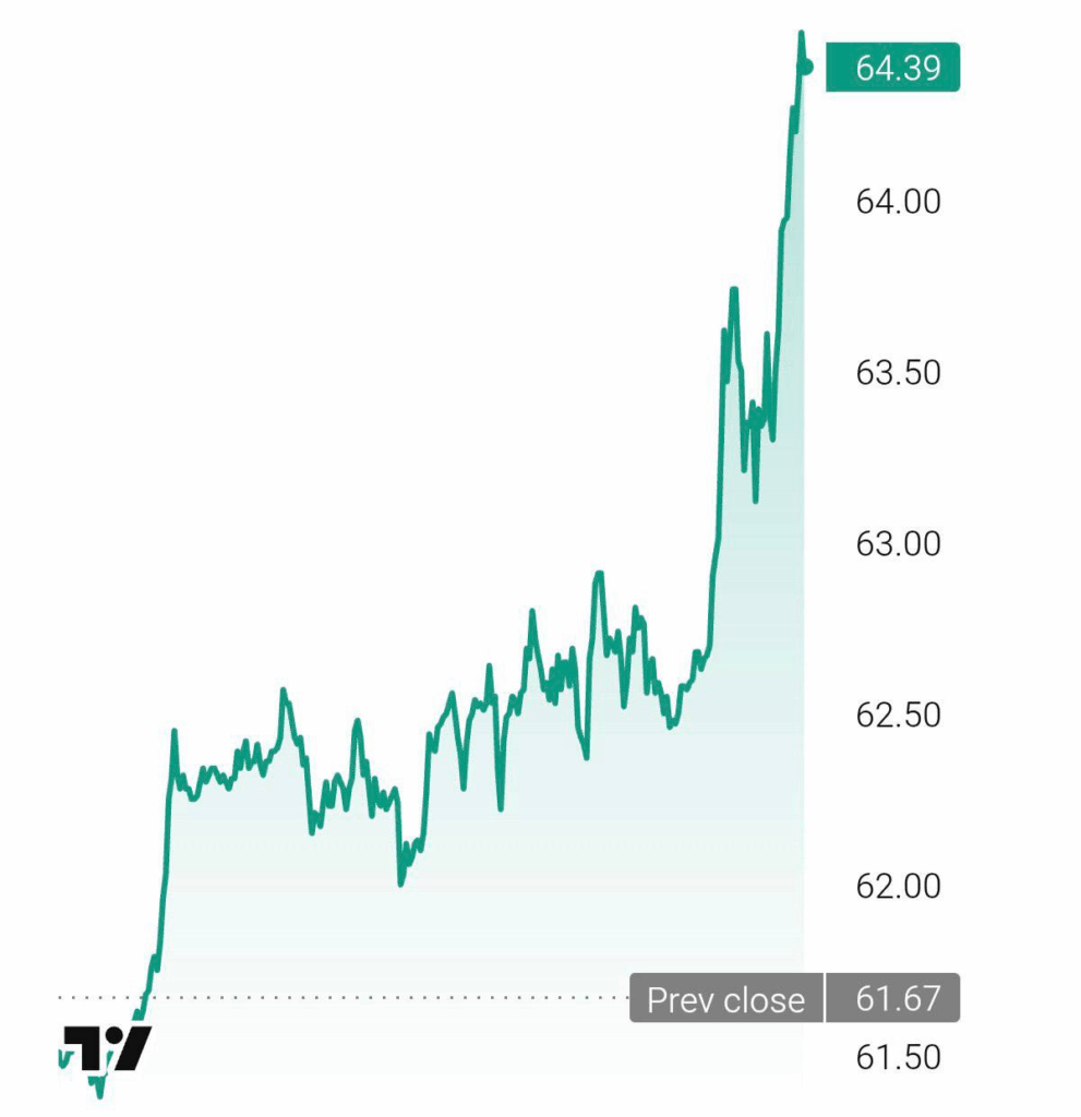 Нові санкції: нафтовий ринок лихоманить, інвестори тікають Нові санкції: нафтовий ринок лихоманить, інвестори тікають