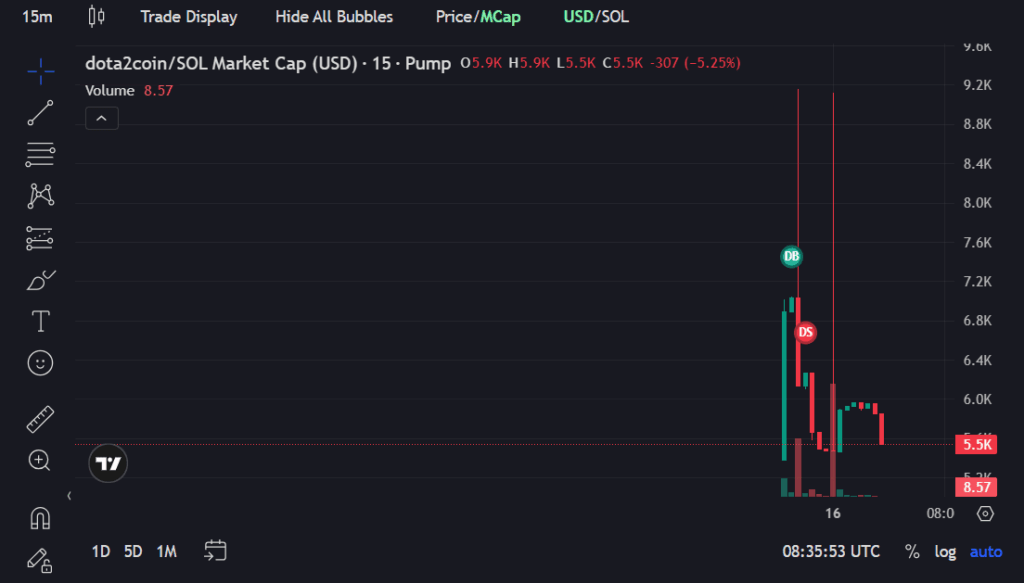 Від мечів до токенів: як Dota 2 випадково потрапила у криптовсесвіт Від мечів до токенів: як Dota 2 випадково потрапила у криптовсесвіт