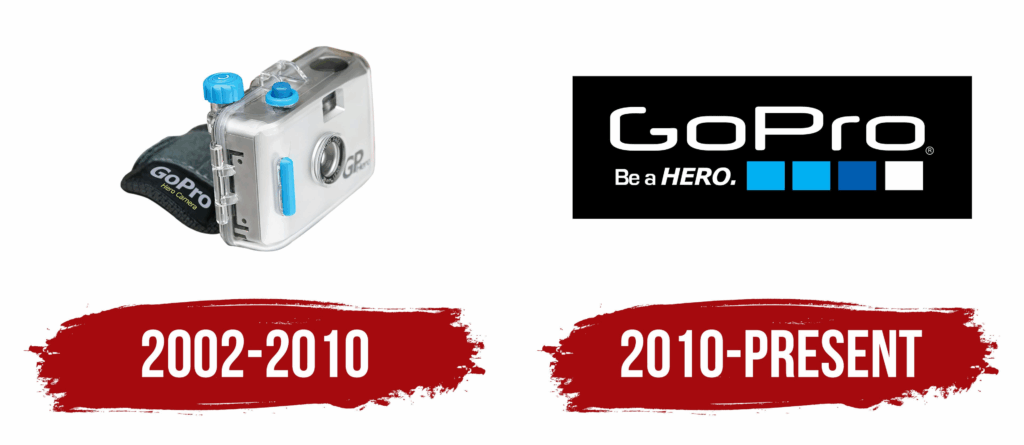 GoPro vs Nvidia: 11 років, які змінили все