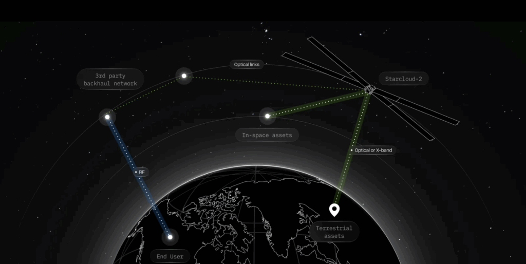 Коли дата-центри стають ближчими до зірок Коли дата-центри стають ближчими до зірок