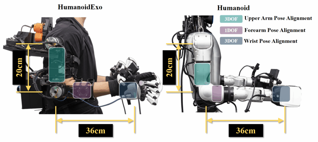 Роботи вчаться ходити по-людськи: нова система з Китаю