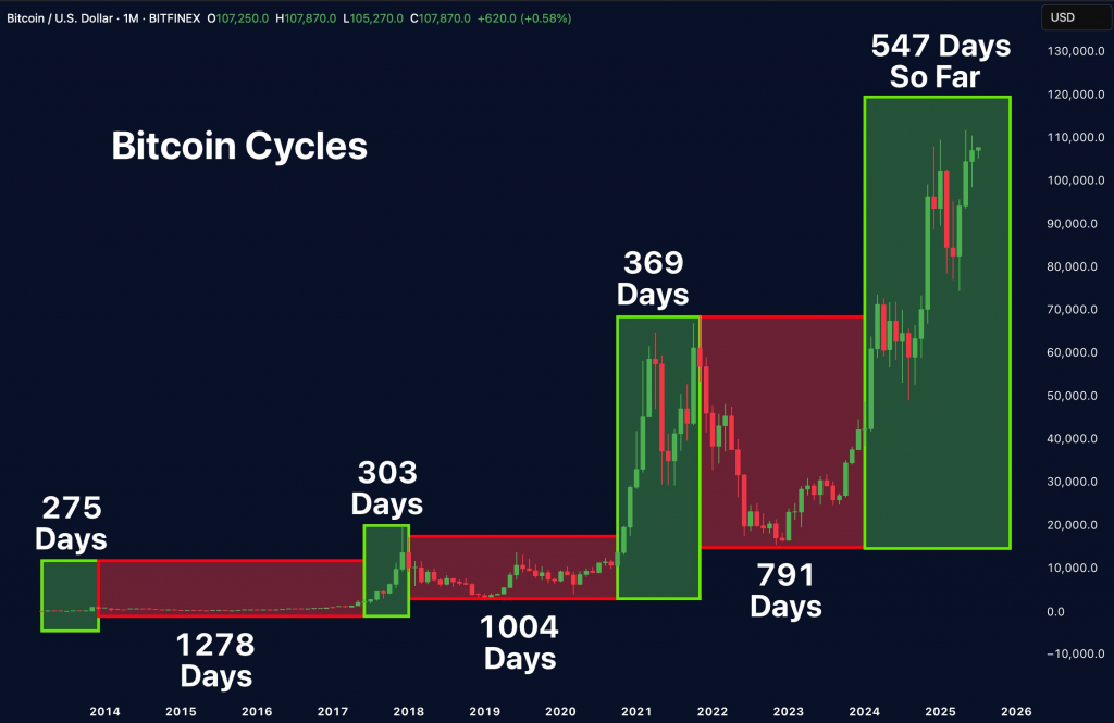 Біткоїн і нова реальність, або «Хай живе король!»