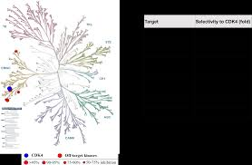 Акції BeOne Medicines зросли: новий король онкології виходить на сцену!