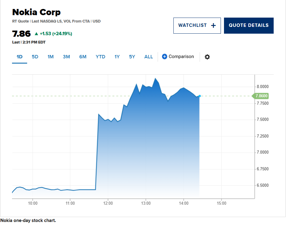 Мільярд для Nokia. Відродження легенди чи стратегічний розрахунок?