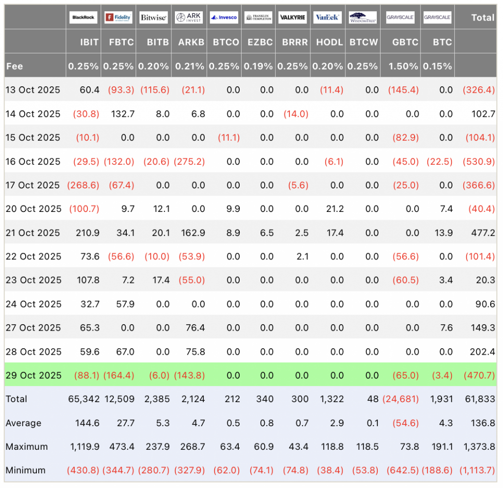 Біткоїн не витримав політичного шоу? Біткоїн не витримав політичного шоу?