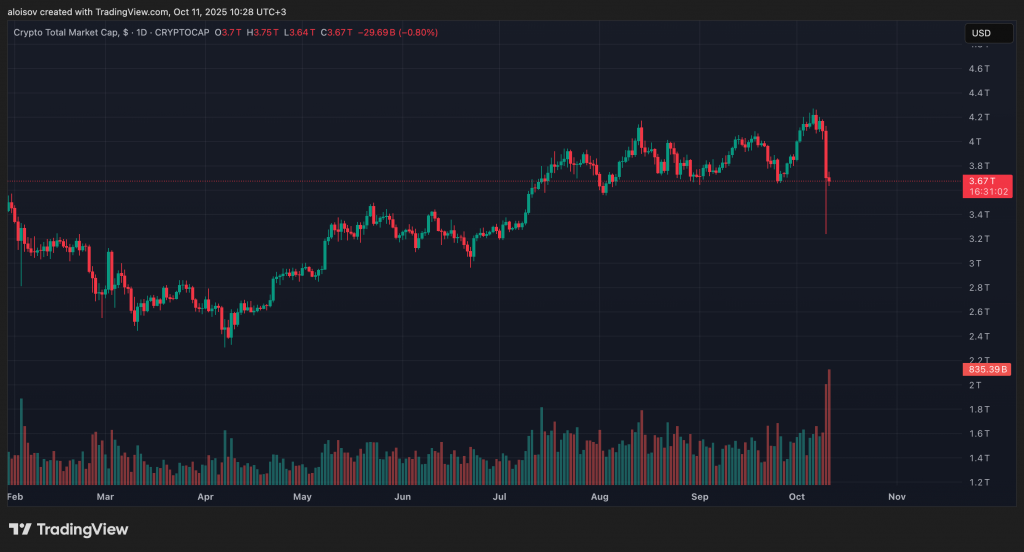 Кривава ніч на крипторинку Кривава ніч на крипторинку