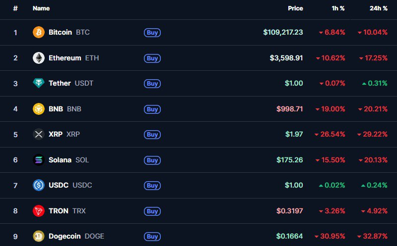 Кривава ніч на крипторинку Кривава ніч на крипторинку
